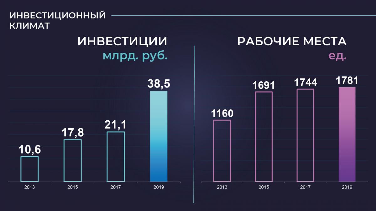 Отчет главы 2019 год | Администрация городского округа Люберцы Московской  области